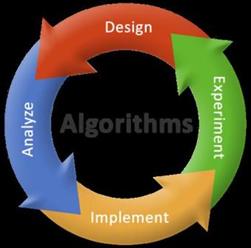 مبانی برنامه نویسی - الگوریتم چیست ؟